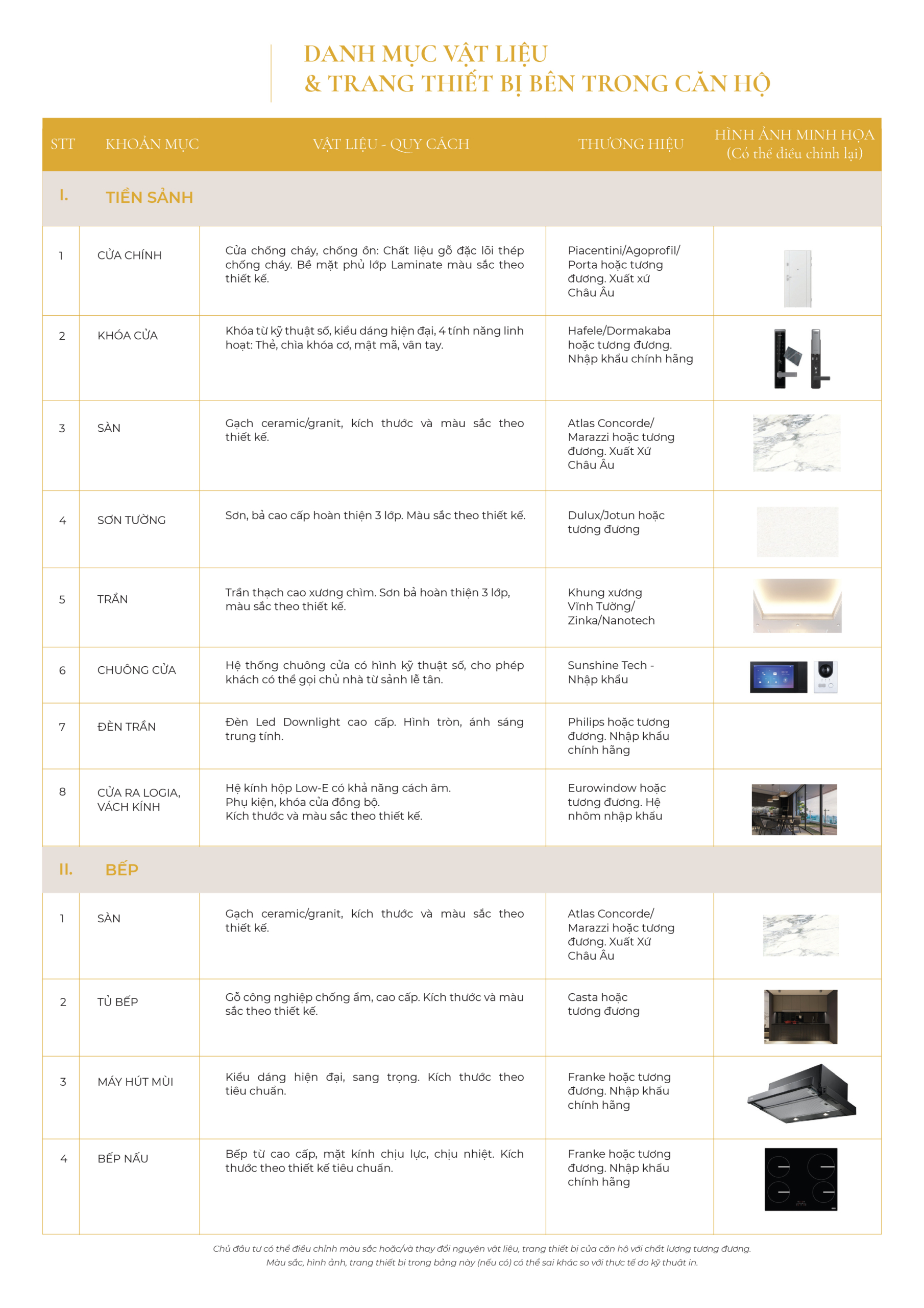 Danh mục bàn giao căn hộ Noble Crystal Riverside