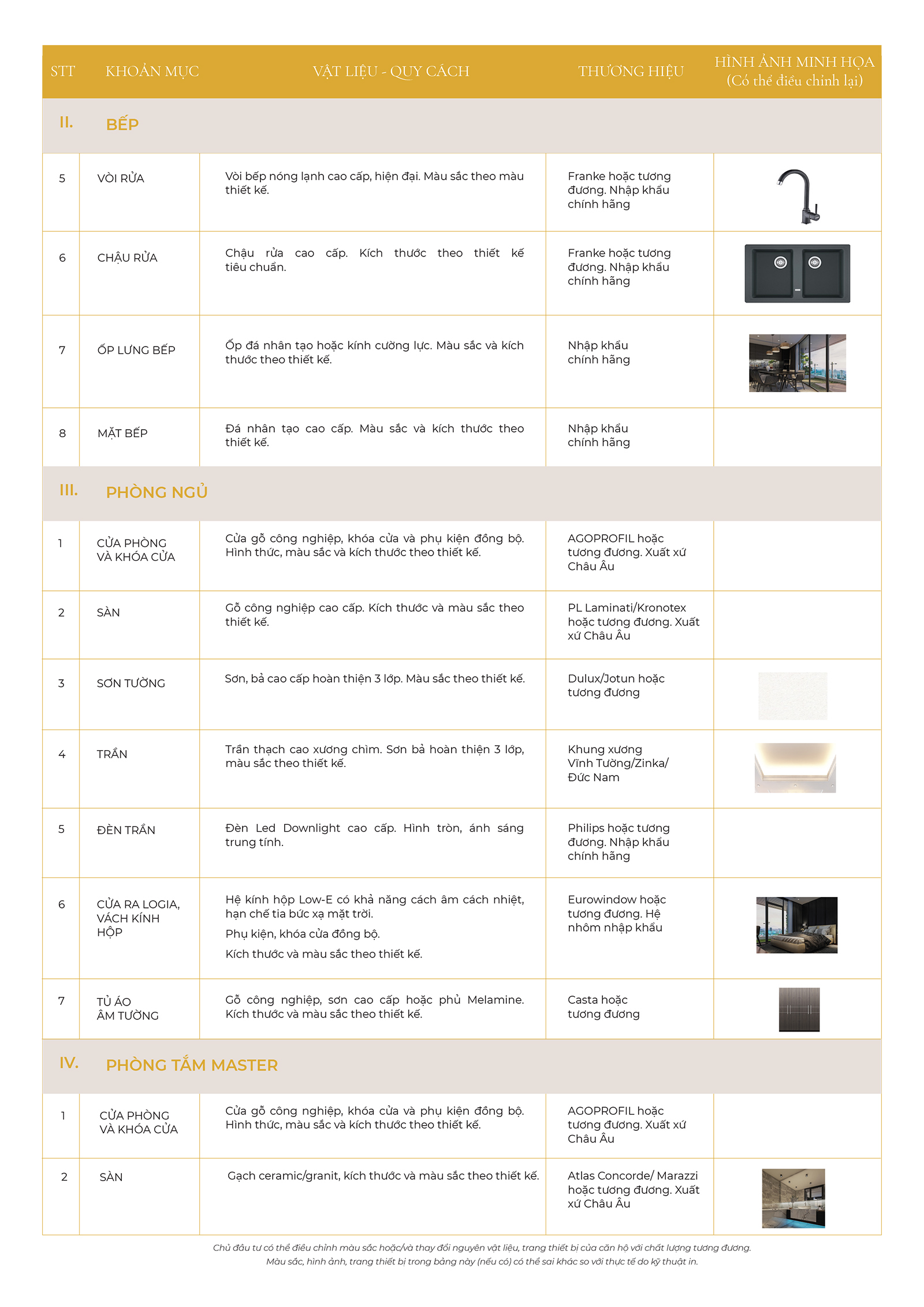 Danh mục bàn giao căn hộ Noble Crystal Riverside