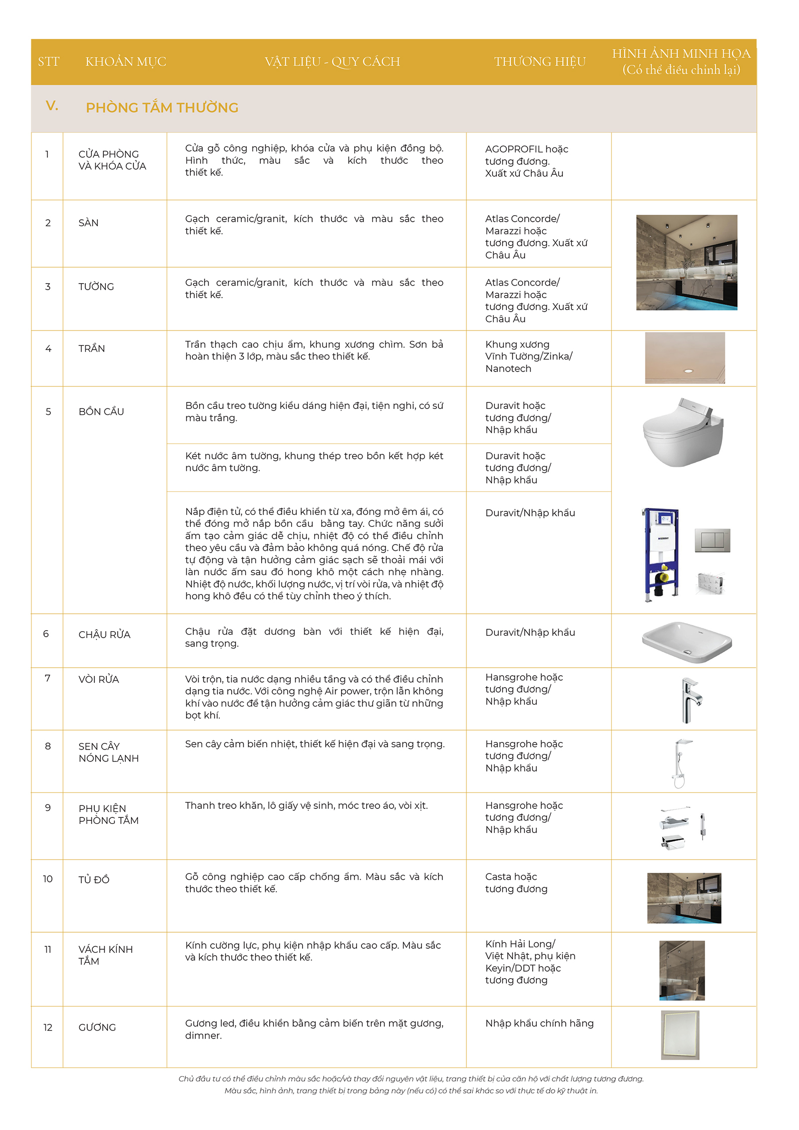 Danh mục bàn giao căn hộ Noble Crystal Riverside