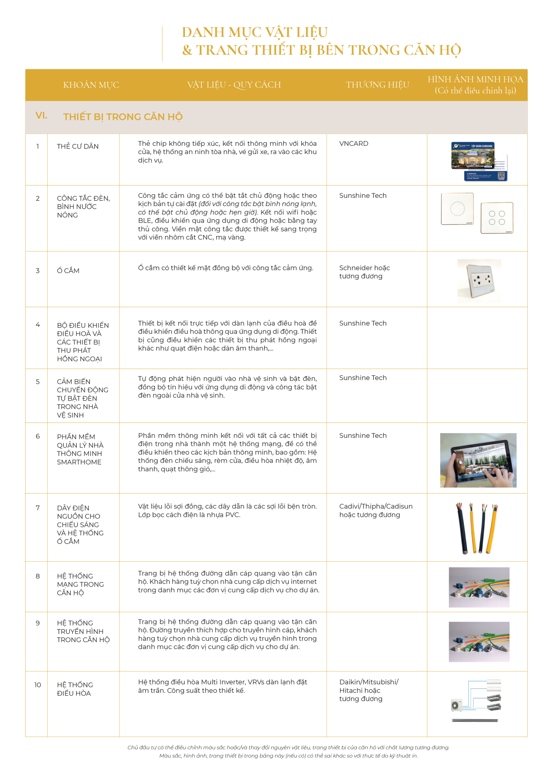 Danh mục bàn giao căn hộ Noble Crystal Riverside