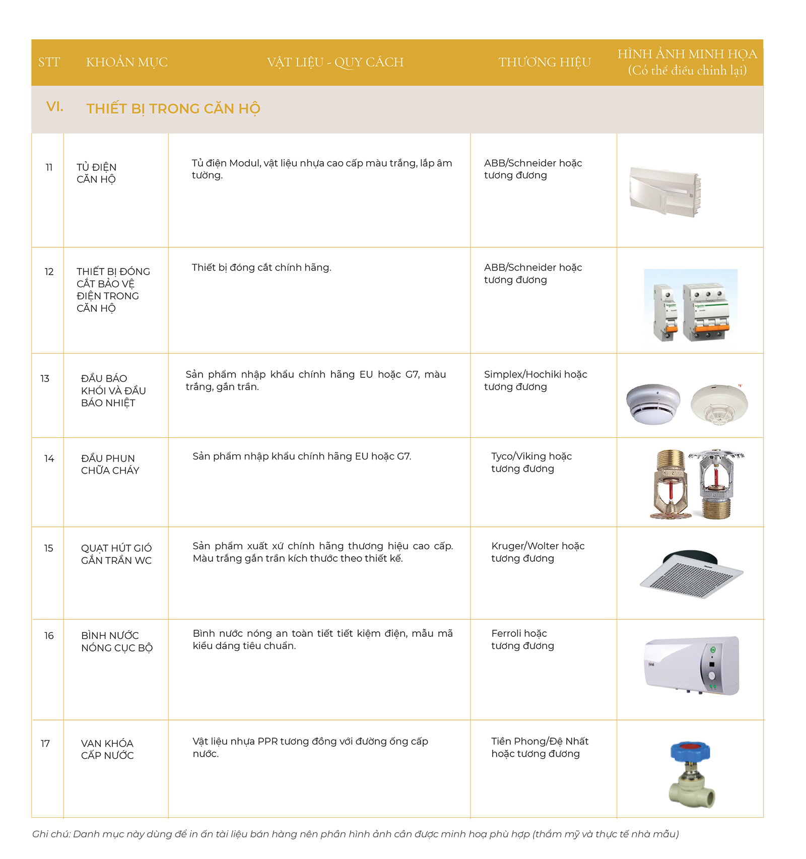 Danh mục bàn giao căn hộ Noble Crystal Riverside