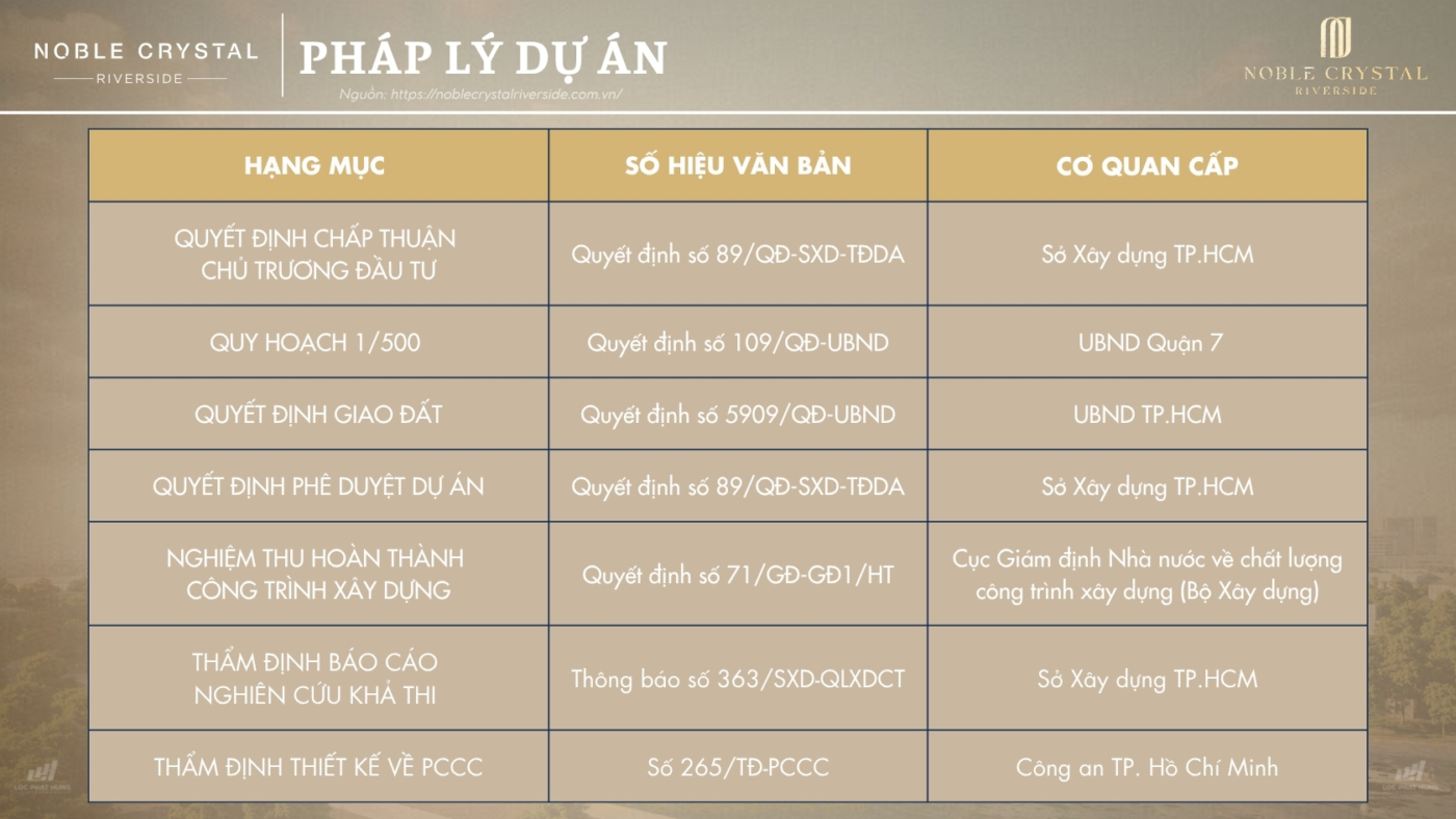 Bộ Pháp Lý Minh Bạch Dự án Noble Crystal Riverside quận 7