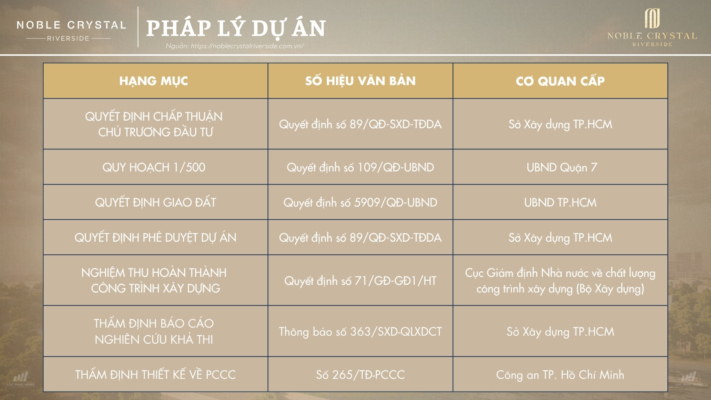 Bộ Pháp Lý Minh Bạch Dự án Noble Crystal Riverside quận 7