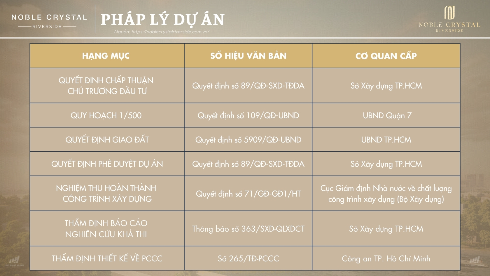 Bộ Pháp Lý Minh Bạch Dự án Noble Crystal Riverside quận 7
